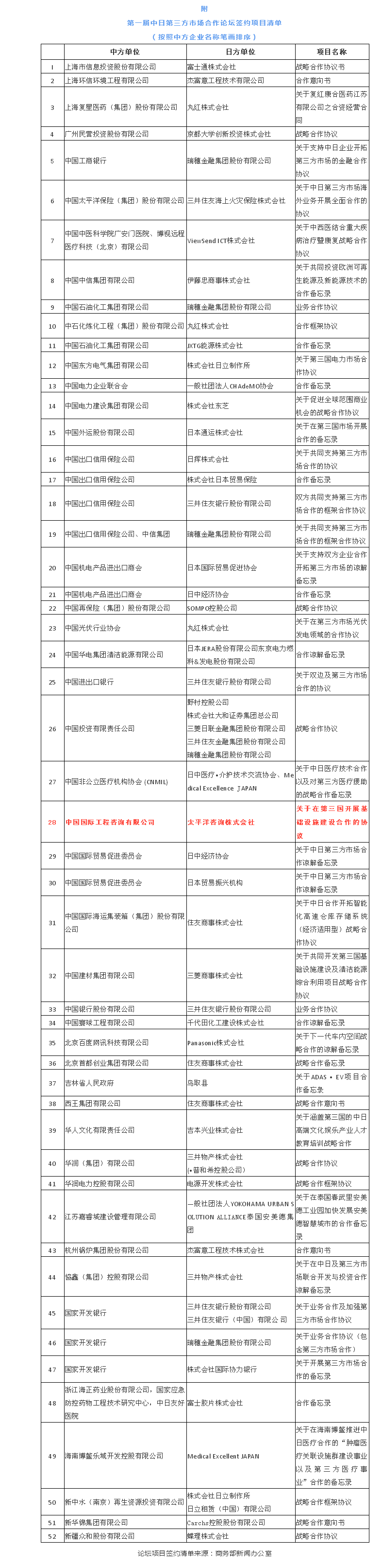 合作清单.png