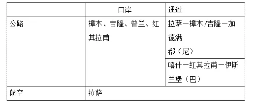 表2南亚方向基础设施互联互通现状.png