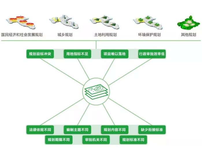 陆君明:“多规合一”:一张蓝图干到底.png