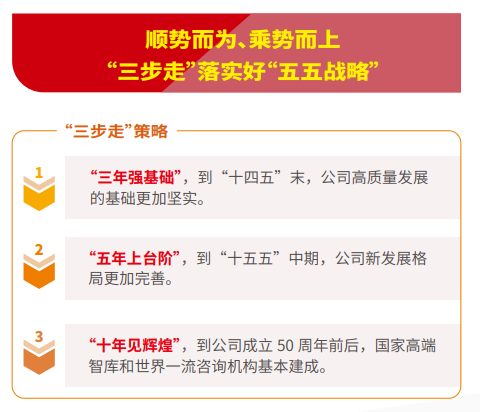 三步走.png